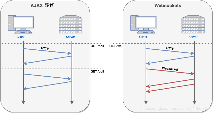 WebSocket